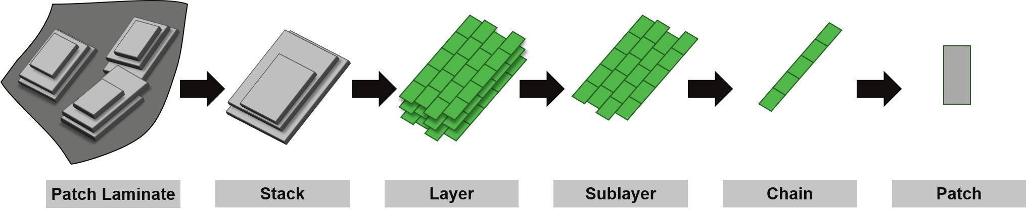 ../_images/structuralLayer_PA.png