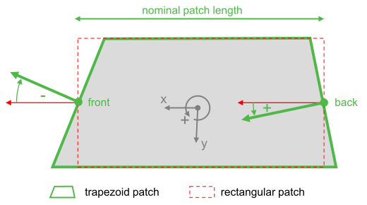 ../_images/trapezoid_parameters.png